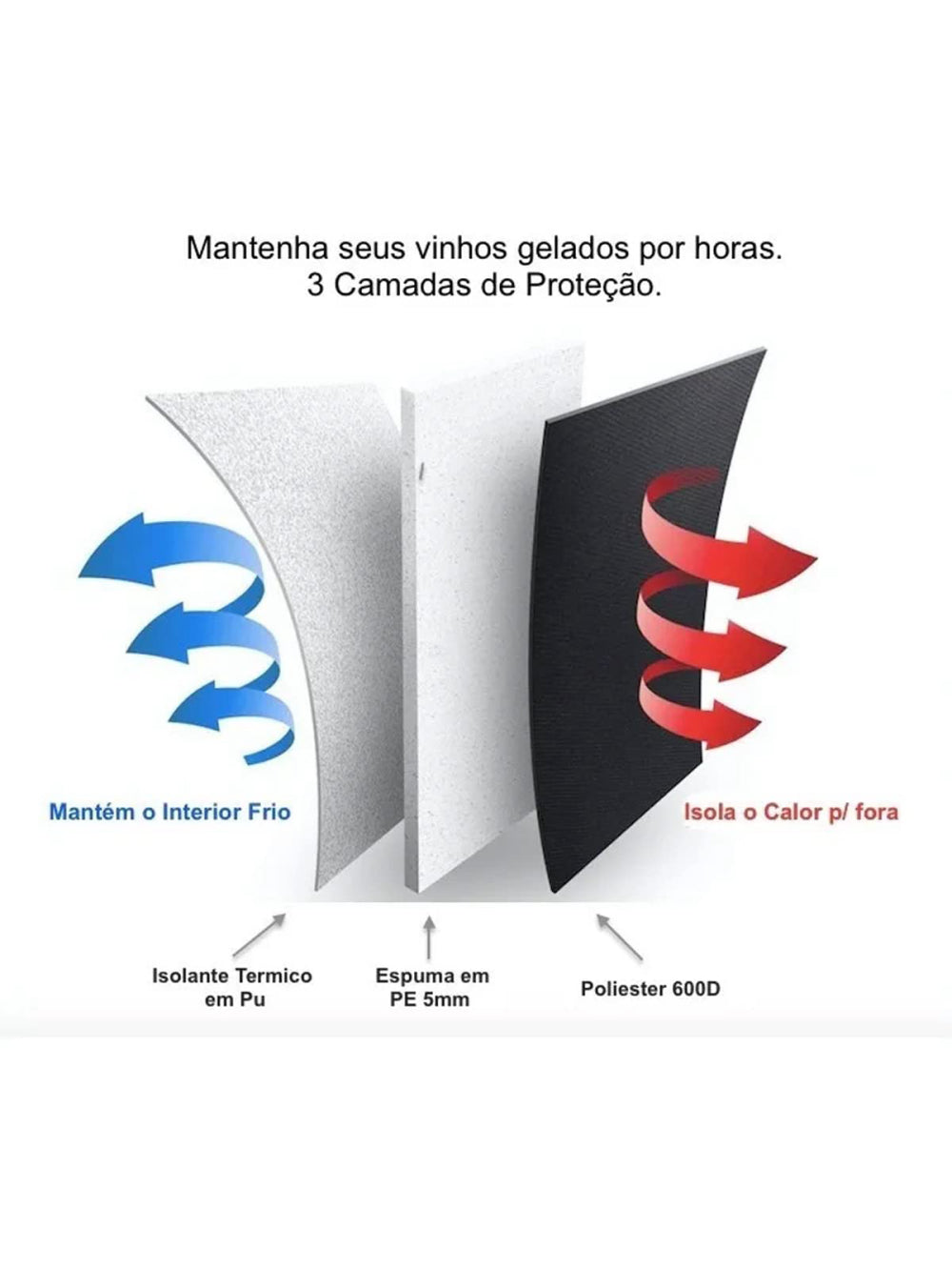 Wine Bag Bolsa Térmica 3 Garrafas